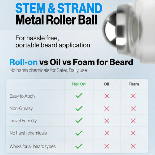 Advanced Rosemary Beard Growth Formula